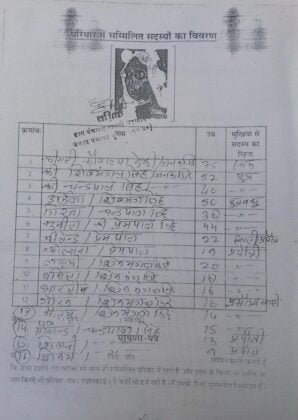 BJP candidate from Morena Sheopur 1