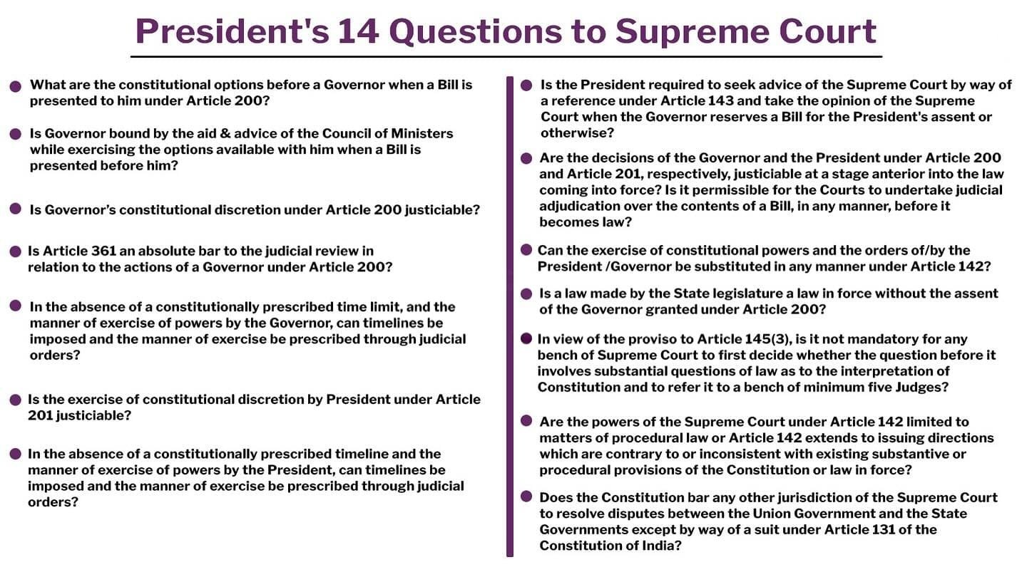 President invokes article 143 to Supreme Court