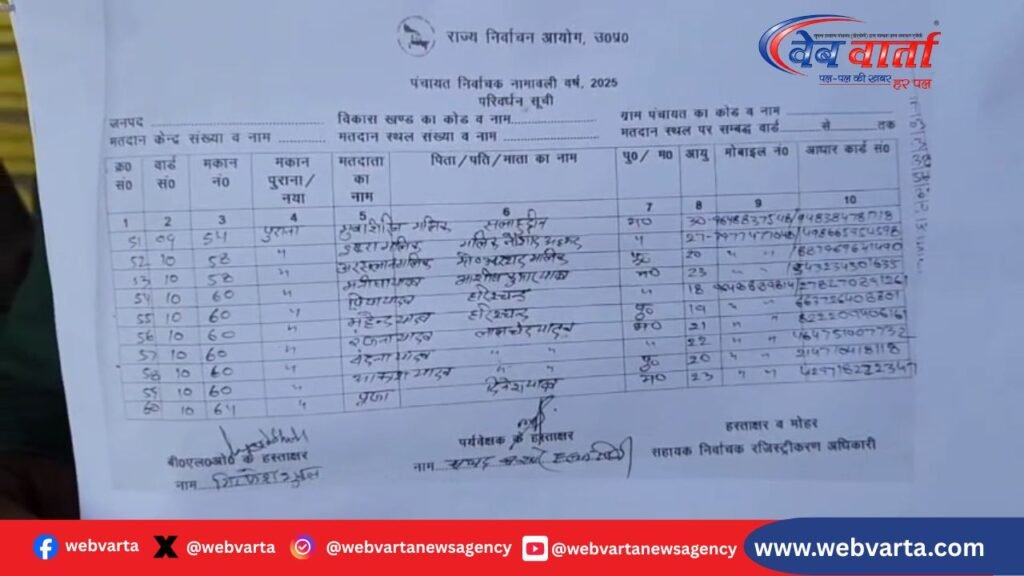 dumariyaganj voter list controversy1