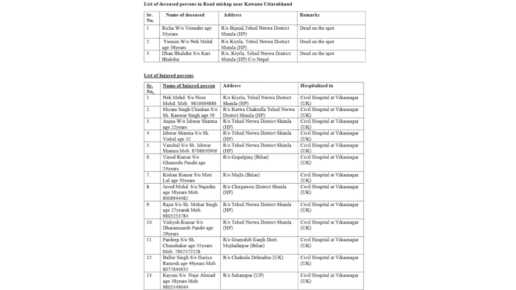 उत्तराखंड में बड़ा बस हादसा, 3 की मौत, 30 से अधिक घायल, कई की हालत गंभीर 1 vlcsnap 2026 02 04 17h48m10s482