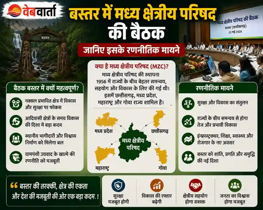 bastar-central-zonal-council-meeting-amit-shah-strategy bastar-central-zonal-council-meeting-amit-shah-strategy