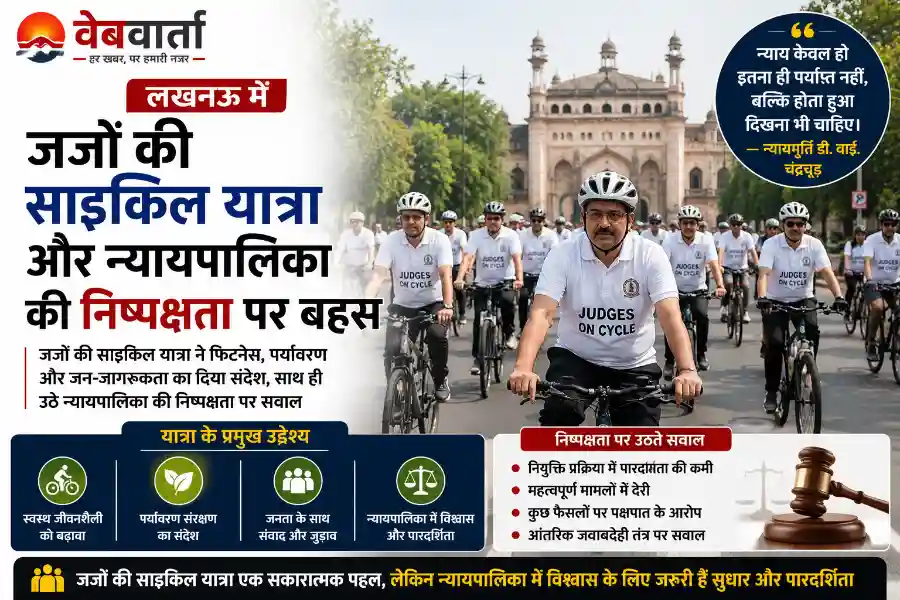 lucknow-judges-cycle-ride-judiciary-neutrality-debate