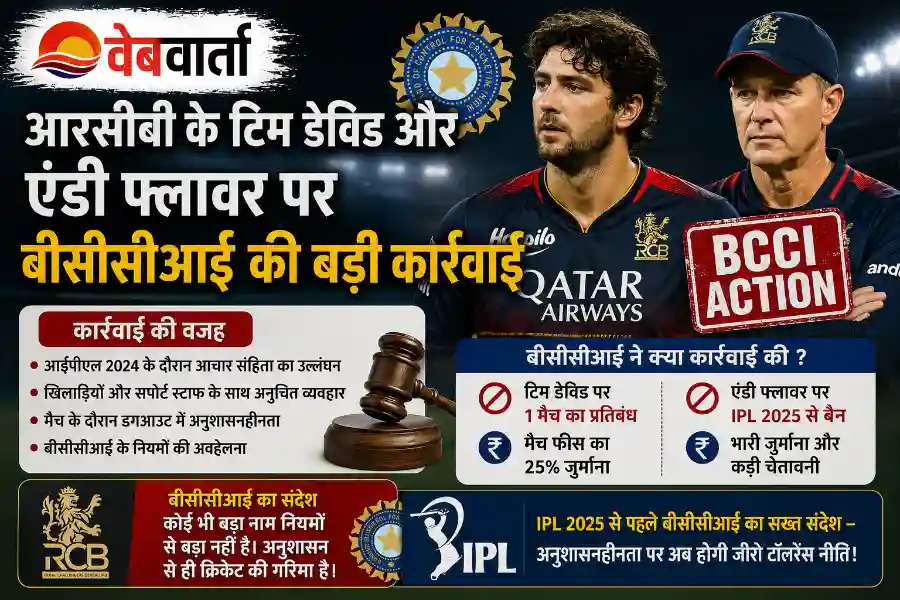rcb-tim-david-andy-flower-fined-ipl-2026 rcb-tim-david-andy-flower-fined-ipl-2026