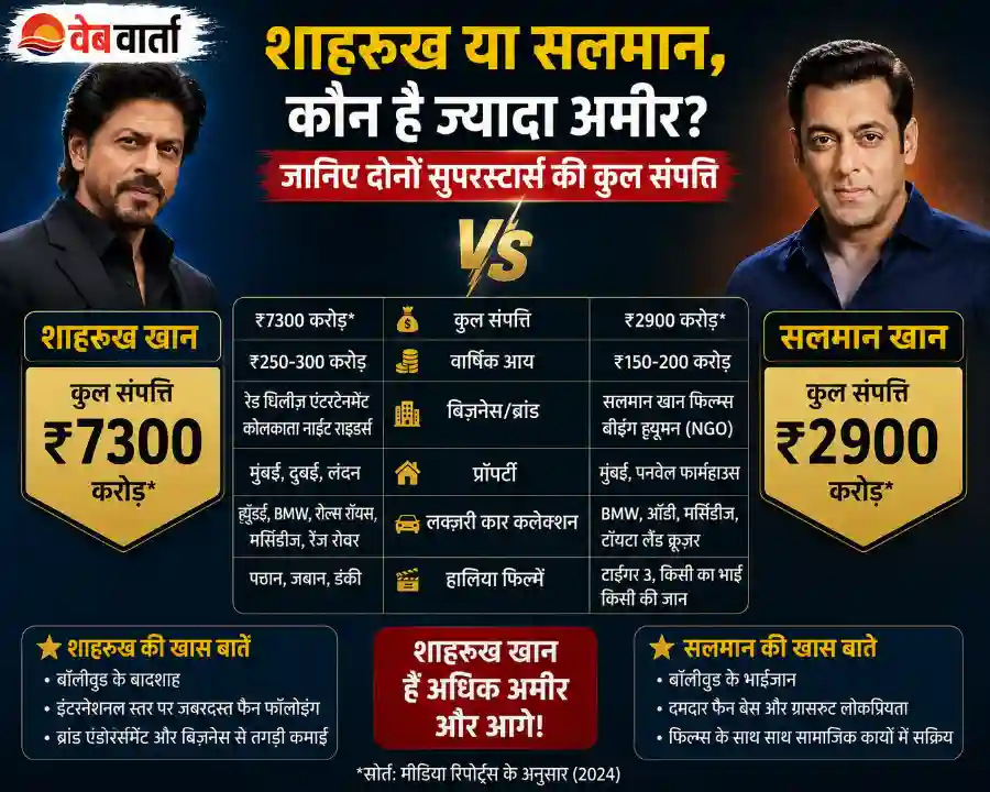 shahrukh-khan-vs-salman-khan-net-worth-comparison