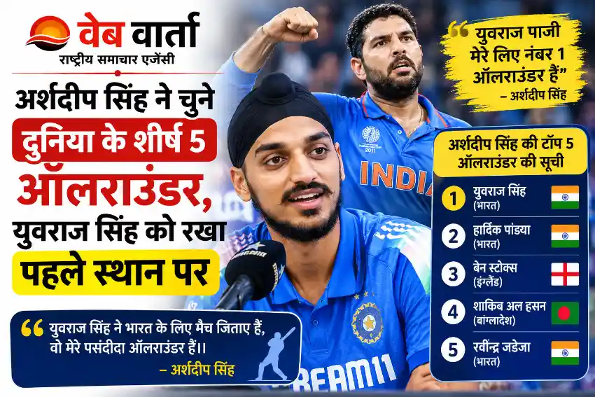 arshdeep-singh-top-5-all-rounders-yuvraj-singh-ranking अर्शदीप सिंह ने चुने दुनिया के शीर्ष 5 ऑलराउंडर, युवराज सिंह को रखा पहले स्थान पर